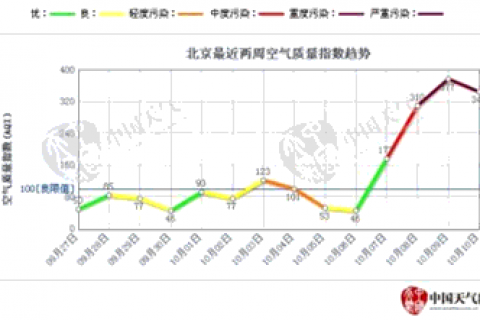 霧和霾，從哪兒來又去了哪里？