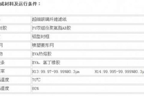 刀架式高效過濾器性能特點及應用領域