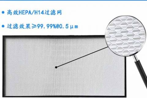 高效過濾器FFU風機濾網(wǎng)安裝說明