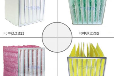 空調(diào)過濾箱及空氣過濾器的規(guī)程目的和維護(hù)操作規(guī)程